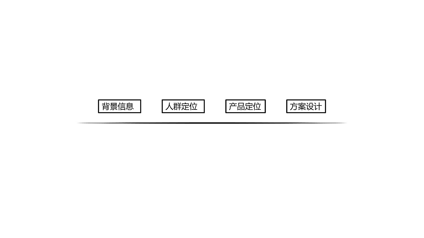industrial design，Home appliance design，Kitchen electrical design，Water purifier，