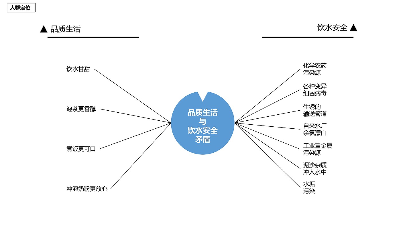 industrial design，Home appliance design，Kitchen electrical design，Water purifier，