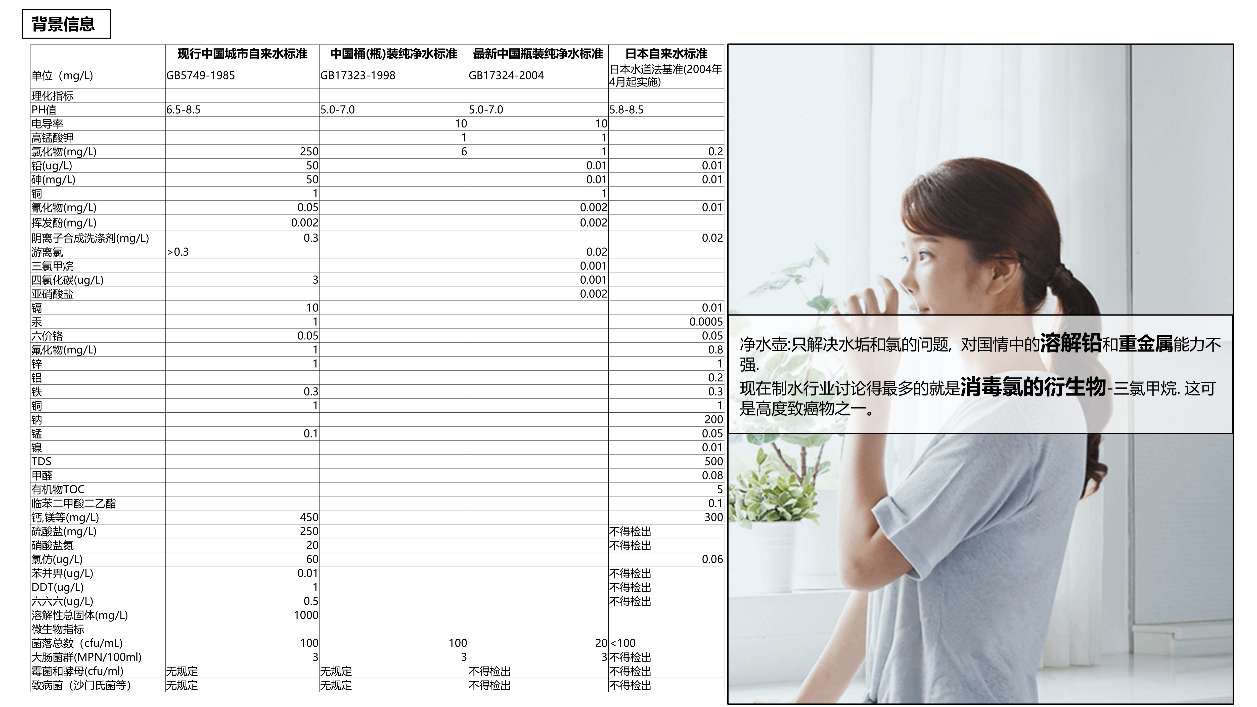 industrial design，Home appliance design，Kitchen electrical design，Water purifier，