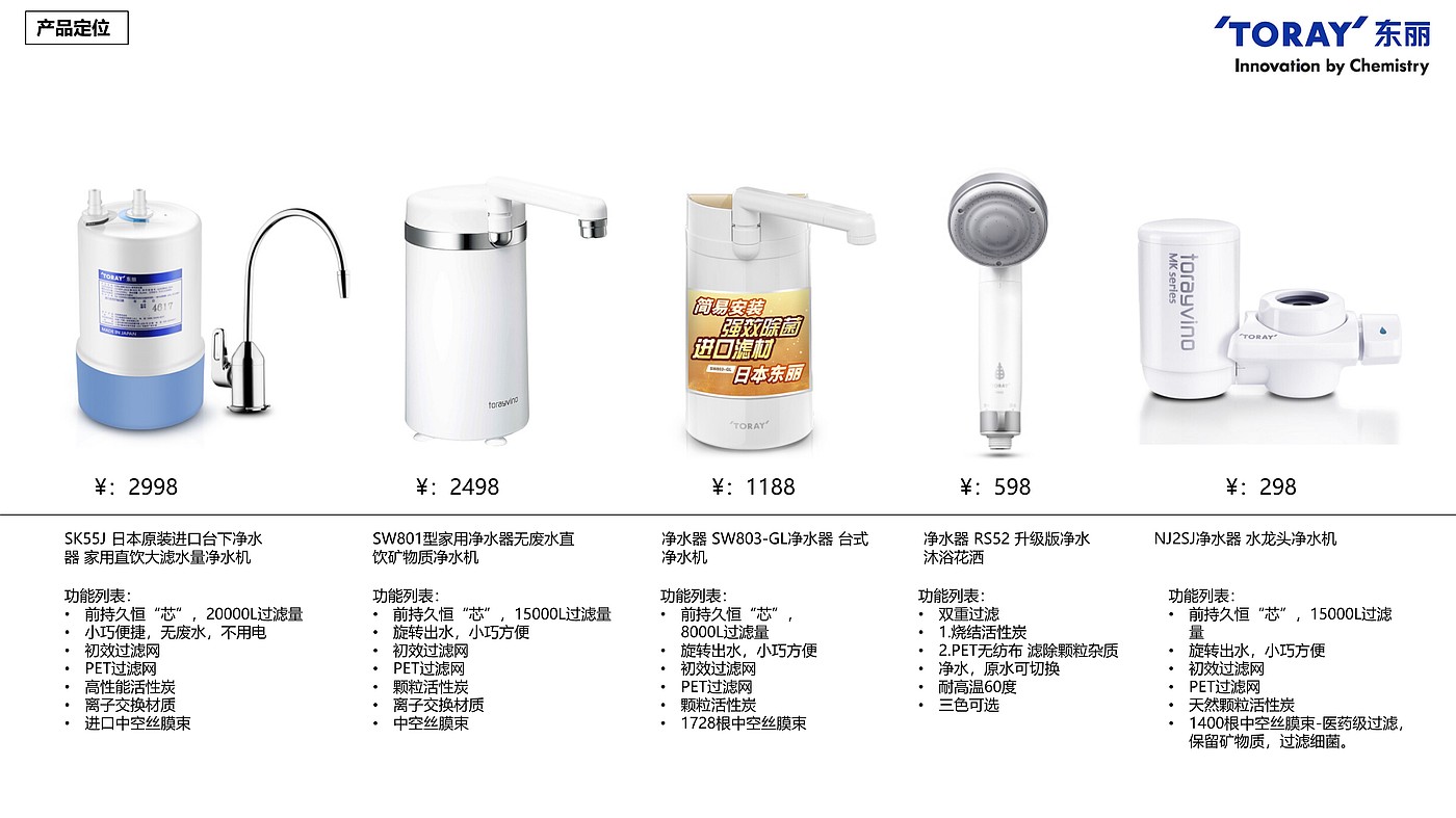 industrial design，Home appliance design，Kitchen electrical design，Water purifier，
