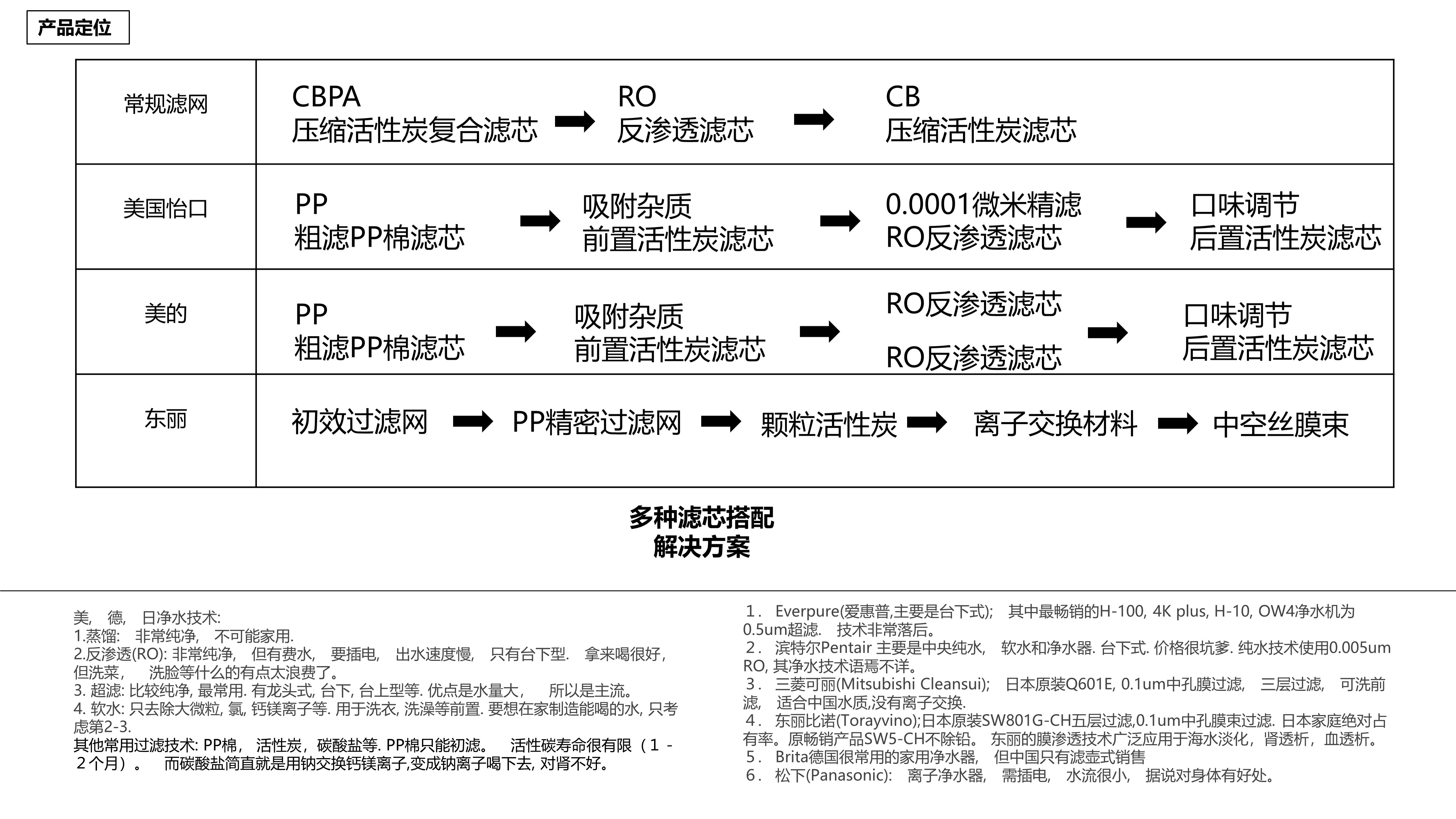 industrial design，Home appliance design，Kitchen electrical design，Water purifier，
