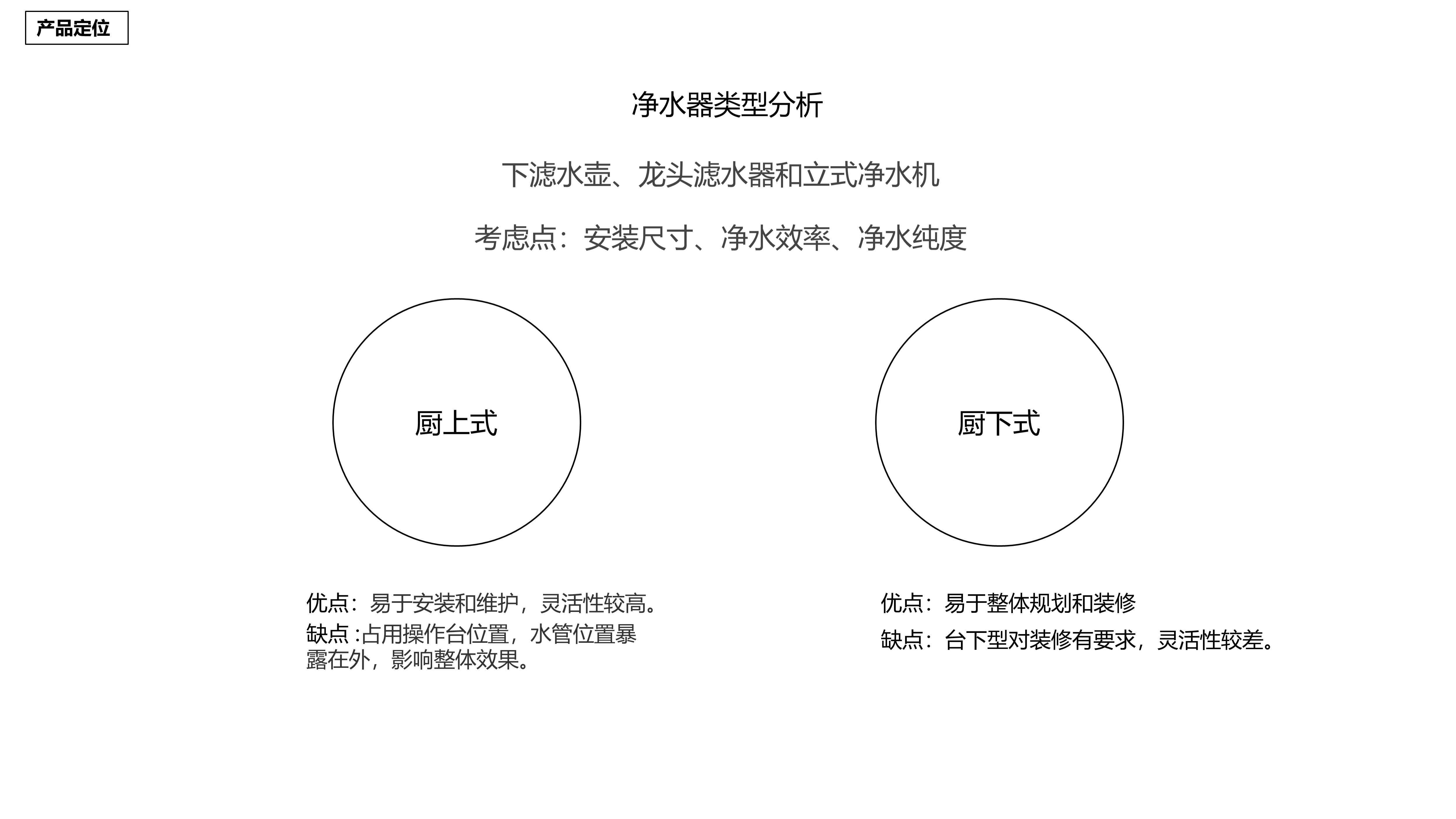 industrial design，Home appliance design，Kitchen electrical design，Water purifier，