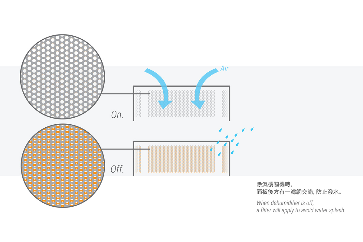 Reprint，industrial design，product design，closestool，save，