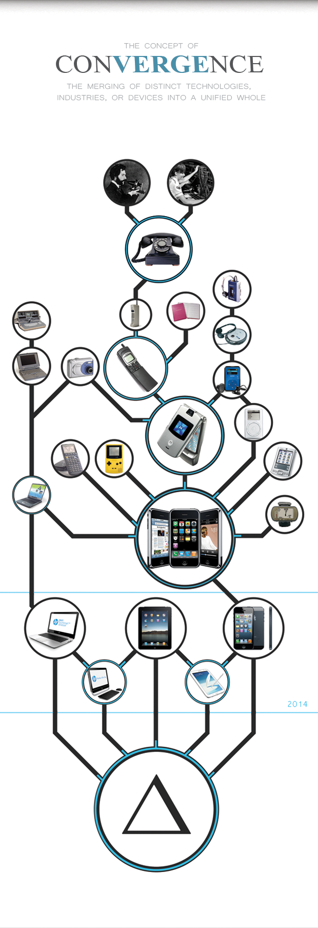 Reprint，industrial design，product design，mobile phone，concept，