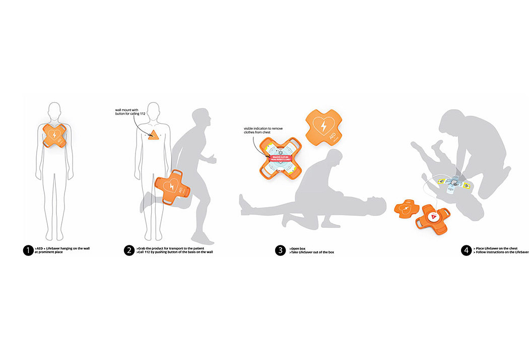 Cardiopulmonary resuscitation，Cardiovascular disease，first aid ，