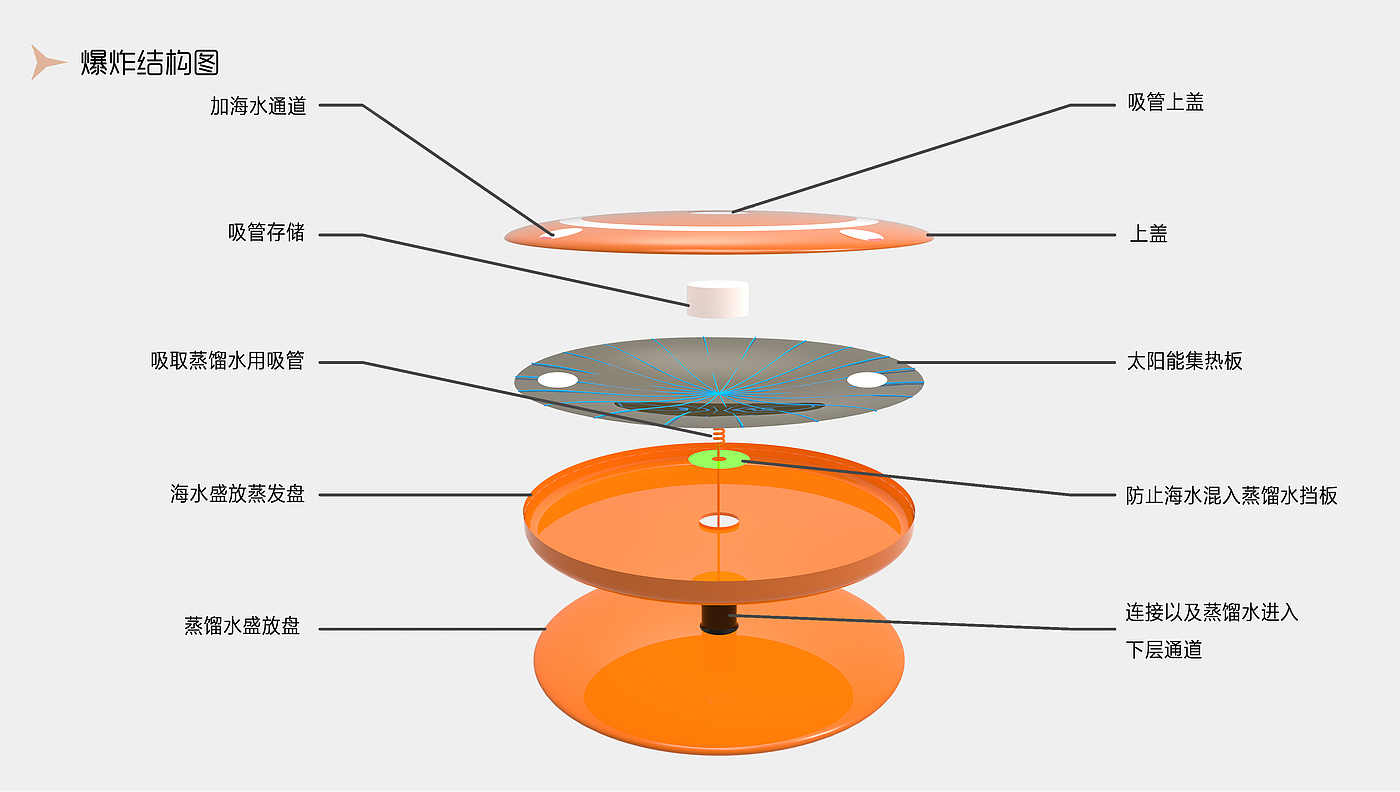 Improved design of marine lifeboat，