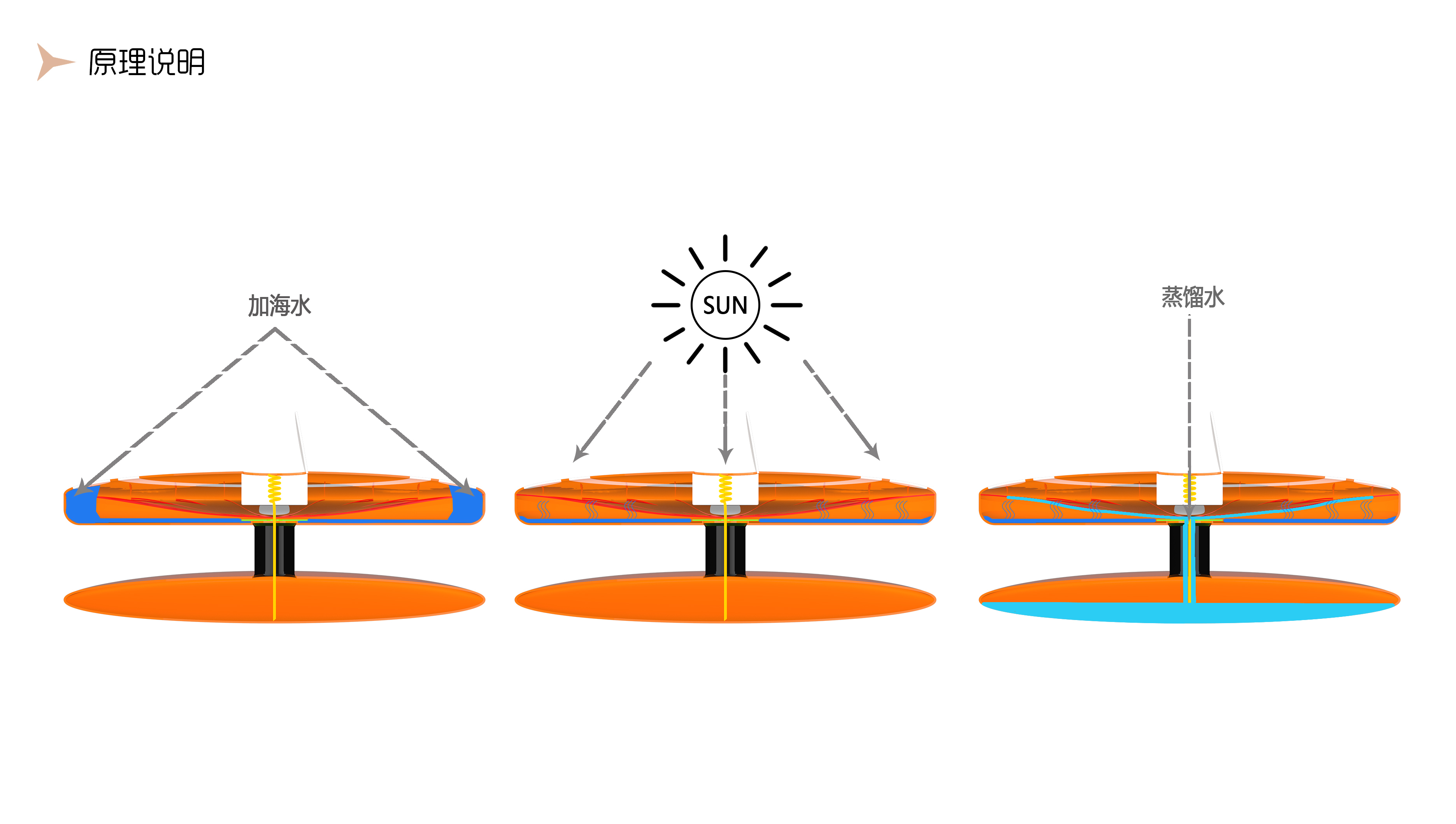 Improved design of marine lifeboat，