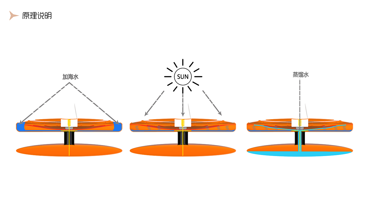 Improved design of marine lifeboat，
