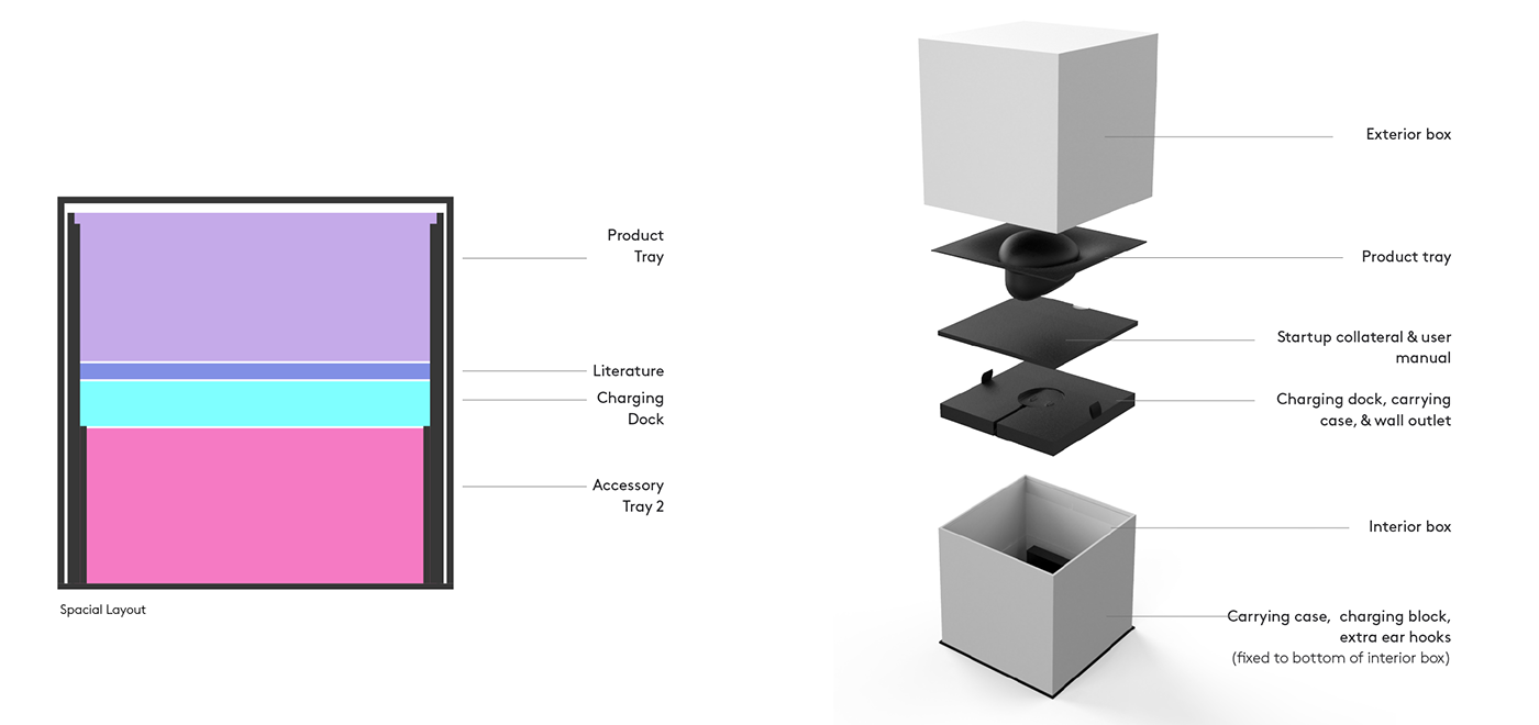 packing design，black，Bluetooth headset，