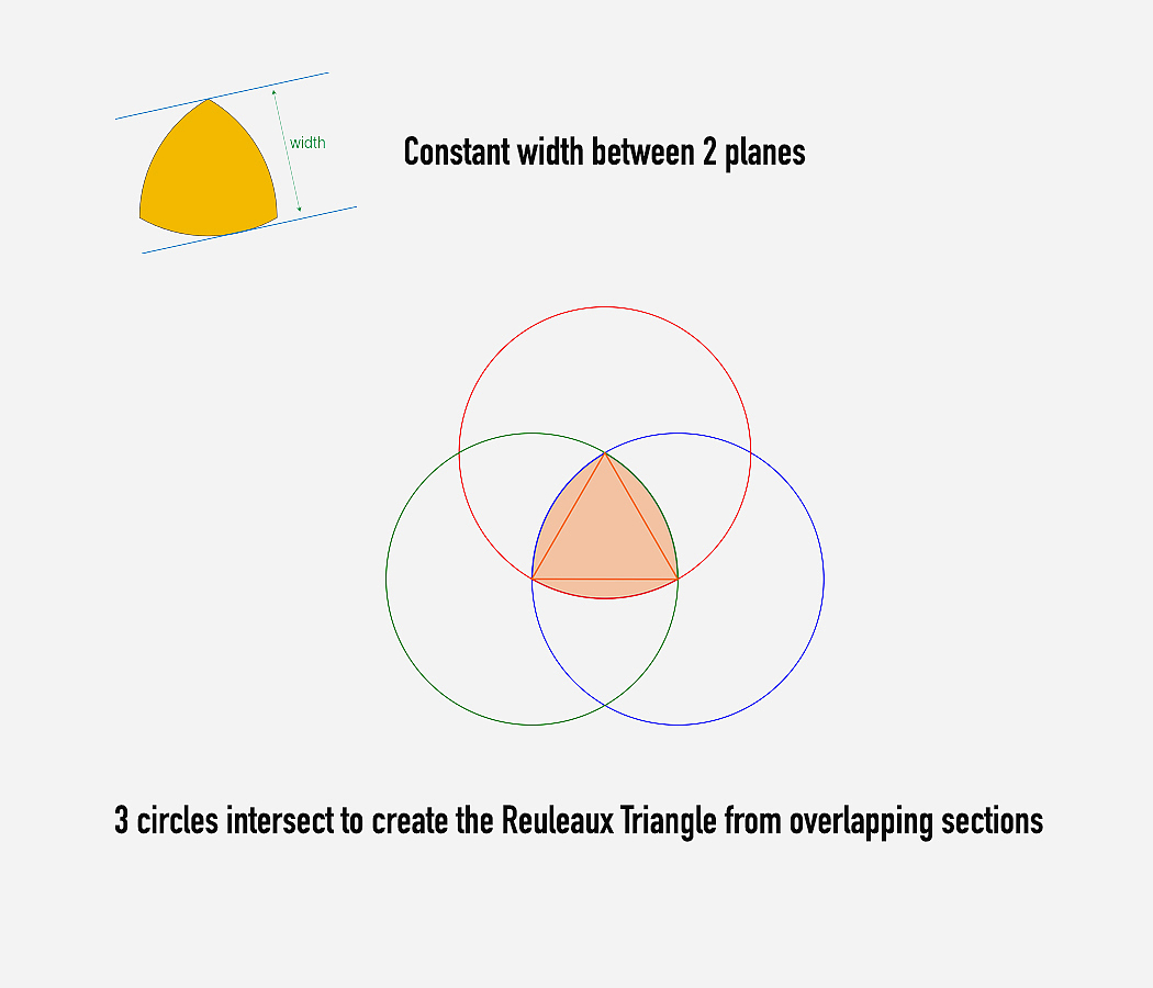 Fixed width，particle，Equal width solid，polygon，