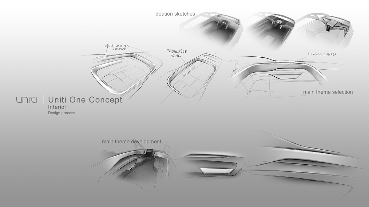 Scandinavia，modeling，product design，automobile，