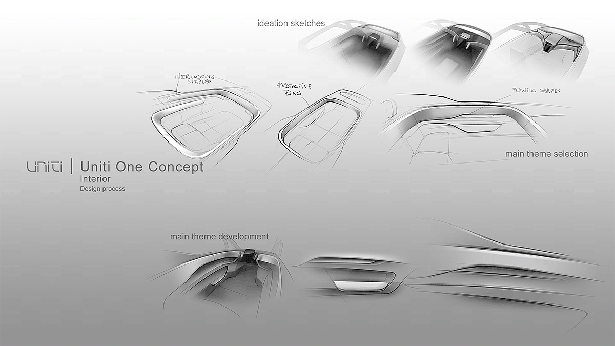 Scandinavia，modeling，product design，automobile，