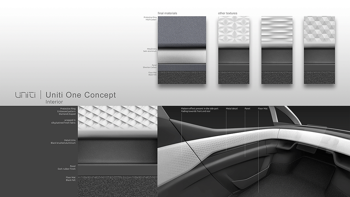 Scandinavia，modeling，product design，automobile，