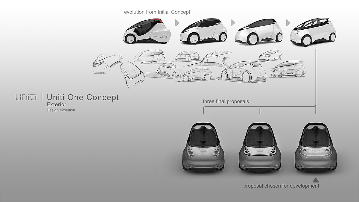 Scandinavia，modeling，product design，automobile，