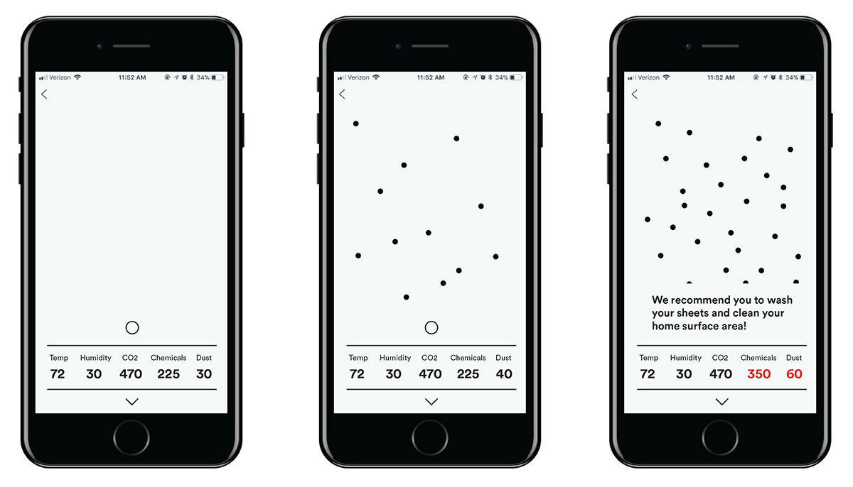 air cleaner，healthy，Botany，visualization，