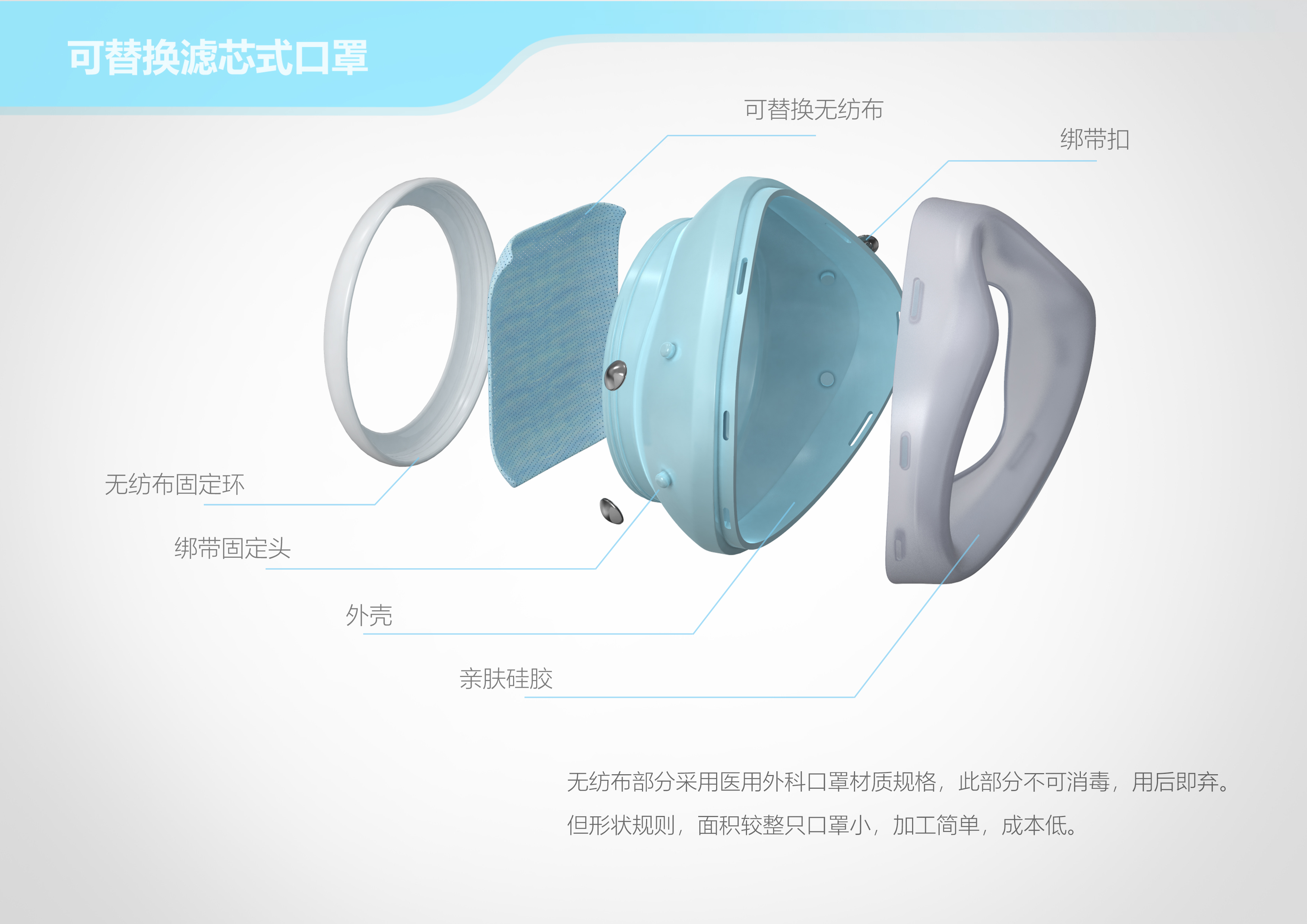 Medical supplies，Mask disinfection box，Disinfection mask，Mask，removable，