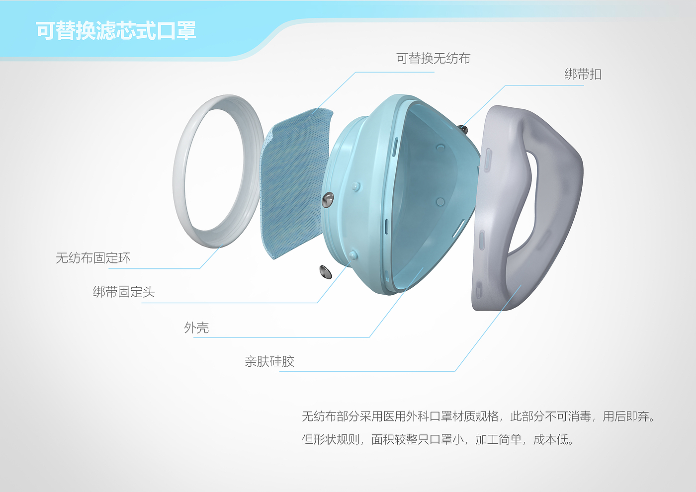 Medical supplies，Mask disinfection box，Disinfection mask，Mask，removable，