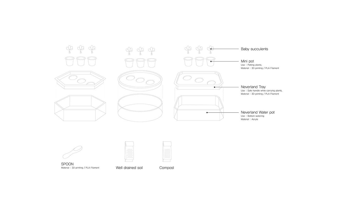 Neverland，Plant Kit，Fleshy，3D printing，