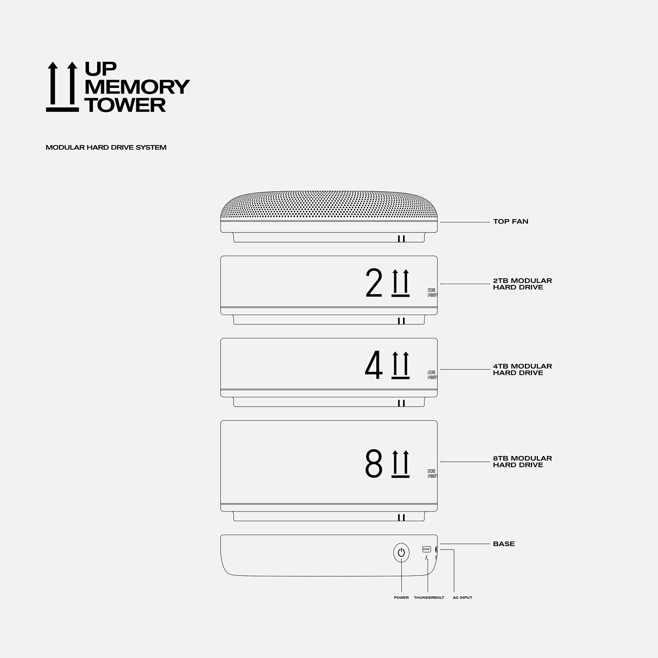 UP Memory Tower，硬盘驱动器，智能，