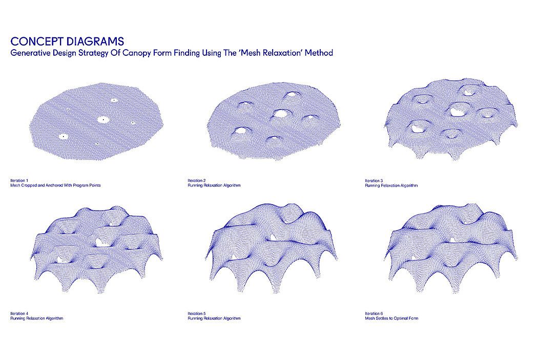 3D printing，Architectural design，conceptual design，