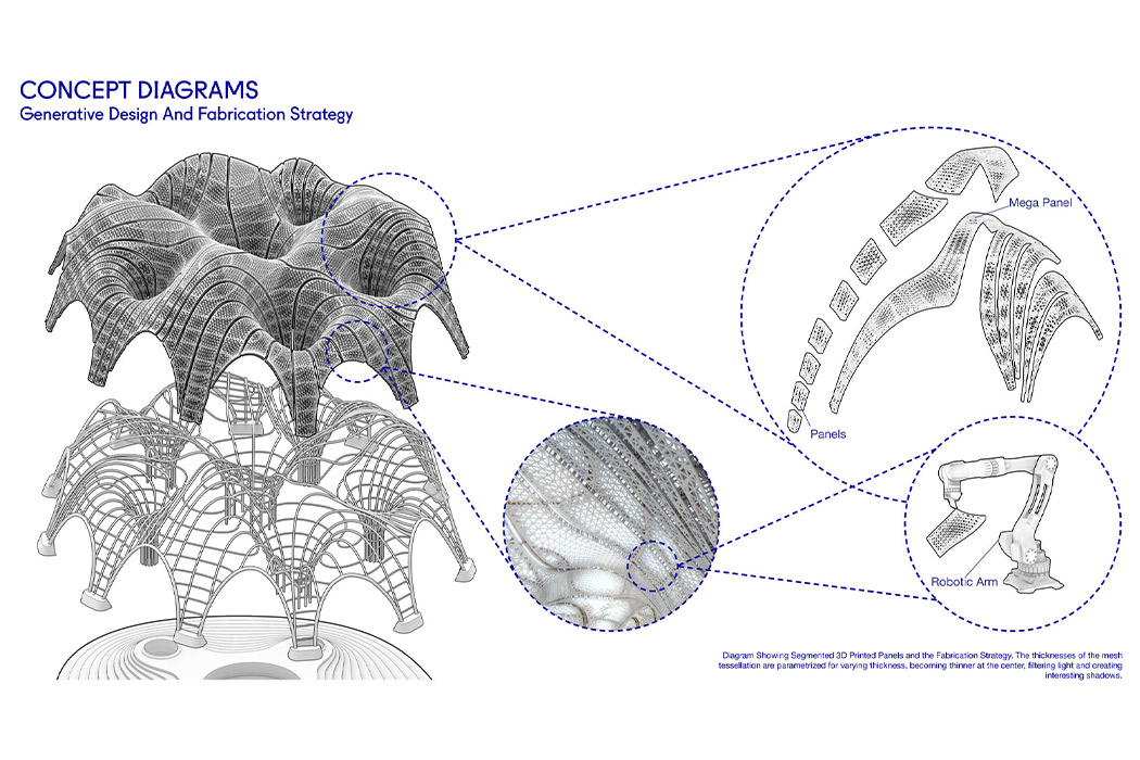 3D printing，Architectural design，conceptual design，