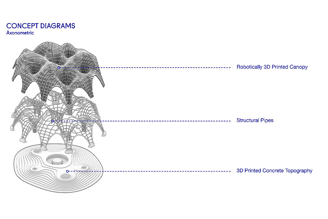 3D printing，Architectural design，conceptual design，