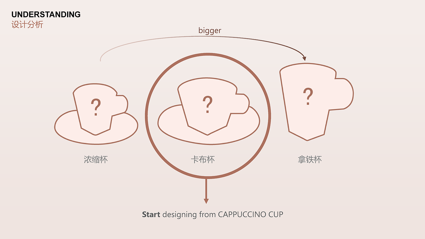 product design，