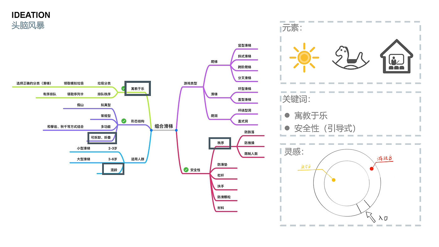 product design，