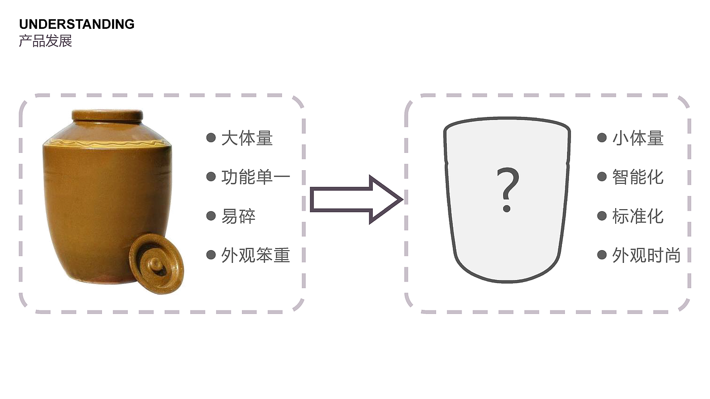 product design，