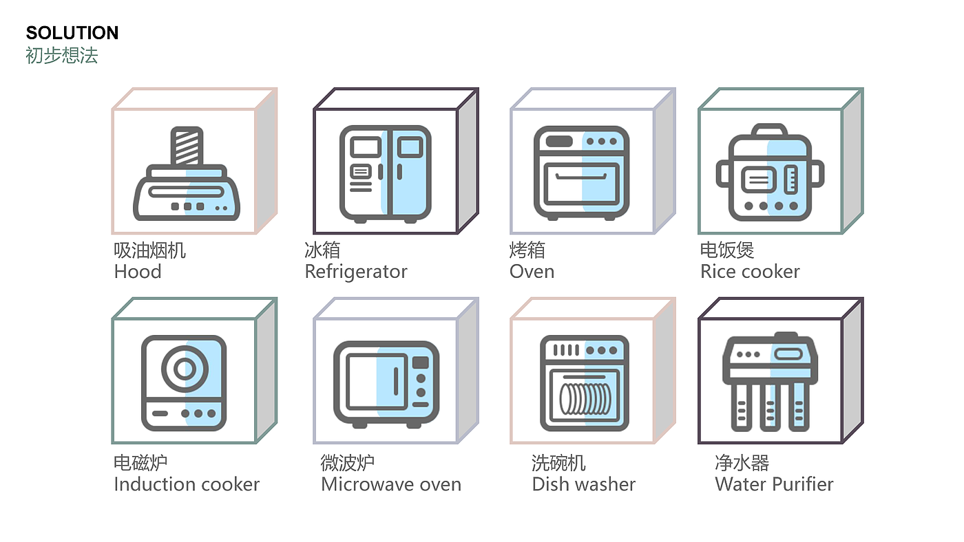 product design，