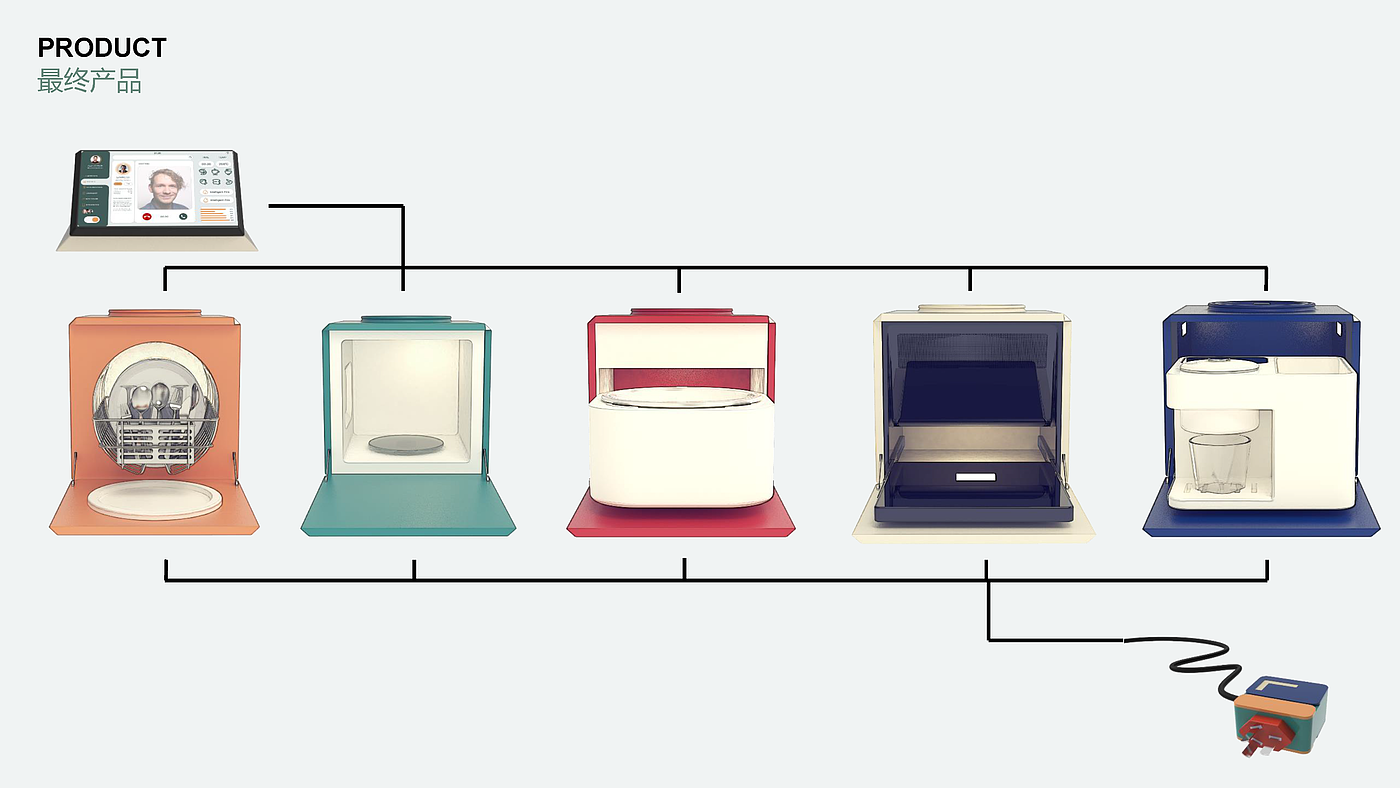 product design，