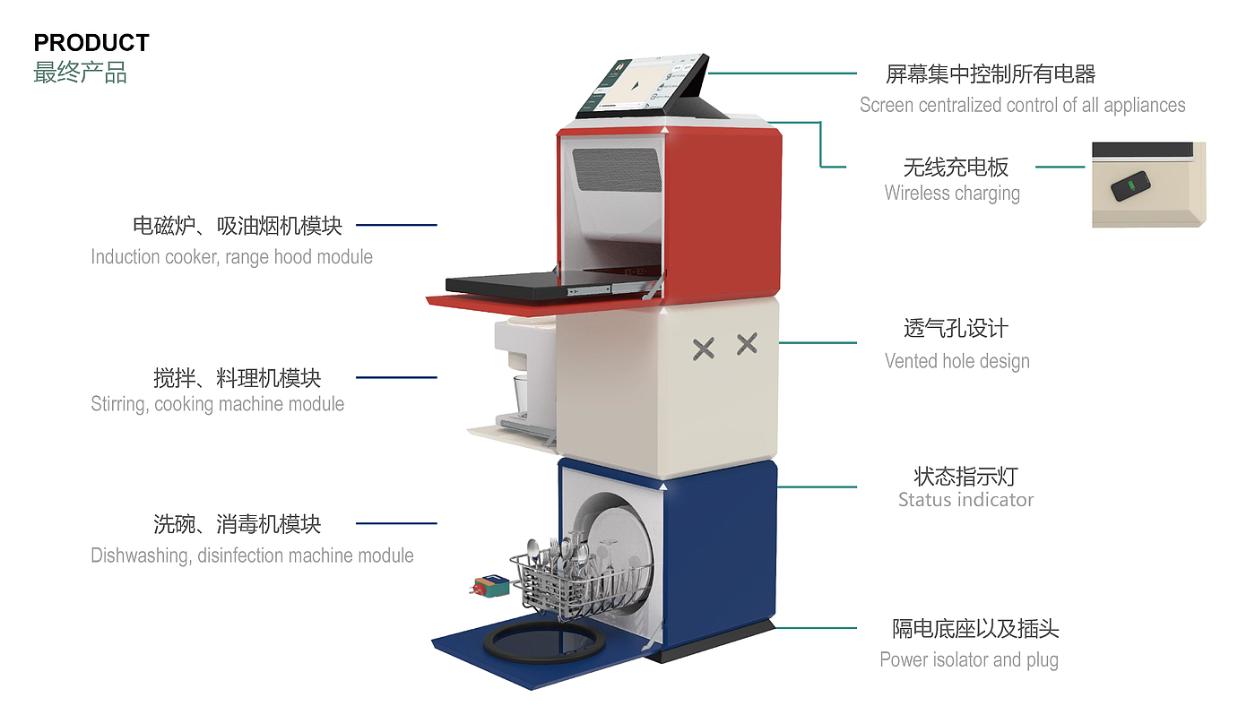 product design，