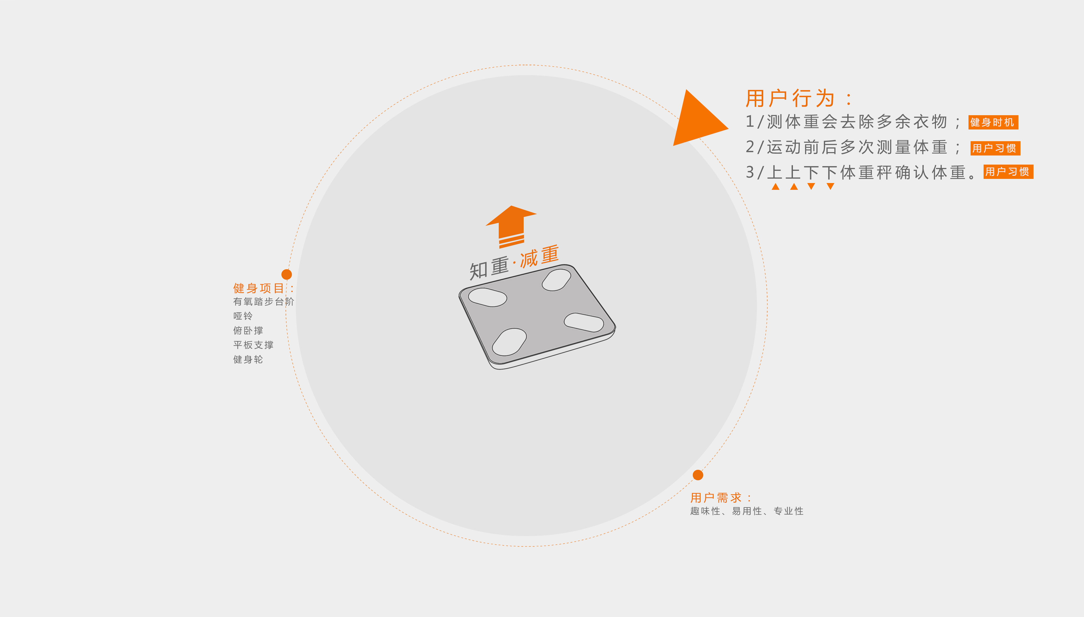 Body fat，reduce weight，Bodybuilding，physical exercise，