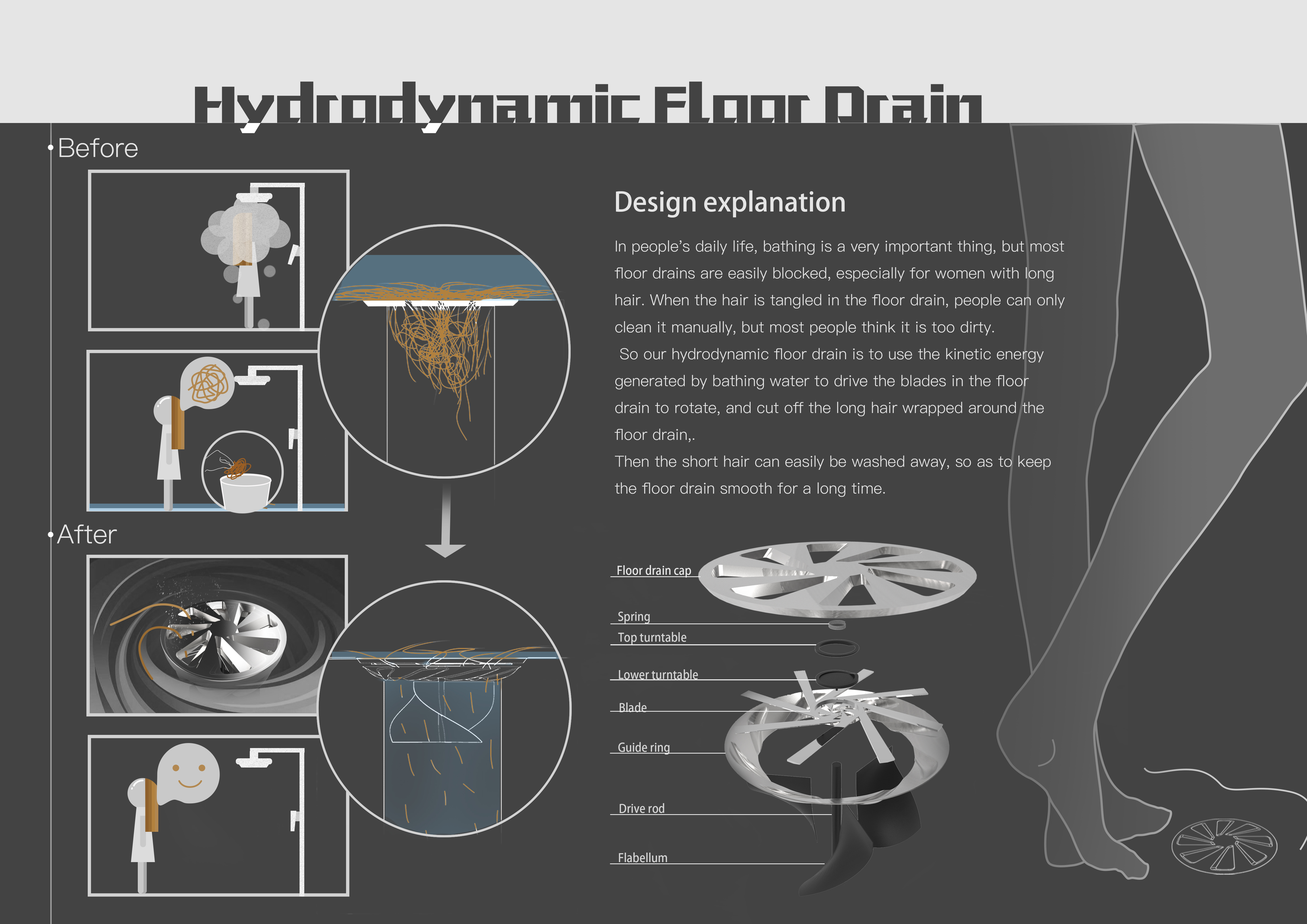 concept，cutting，Hair，blocking，Shower Room，Hydrodynamic force，the floor drain，