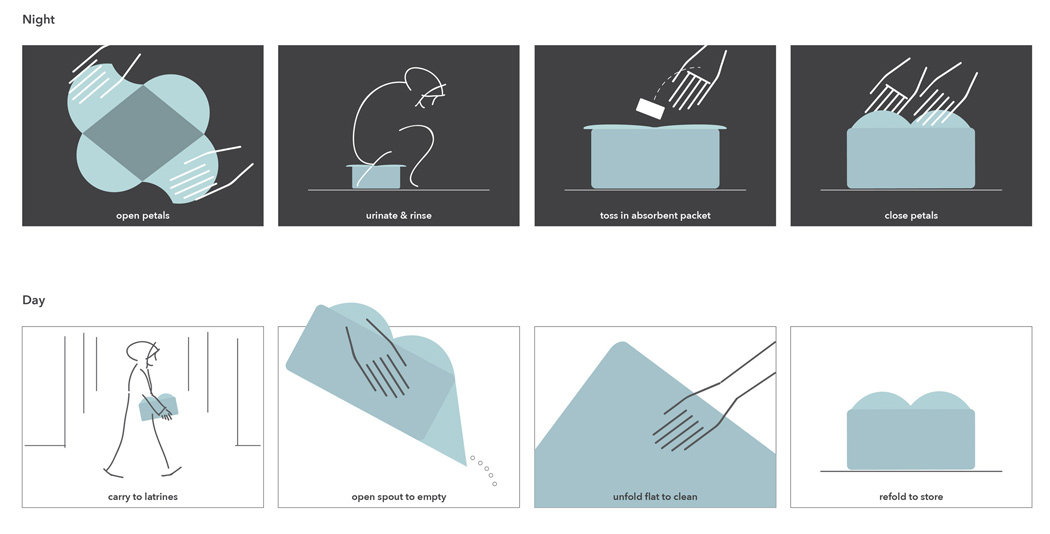 dresser，life jacket，Lactation apparatus，a leather bag，