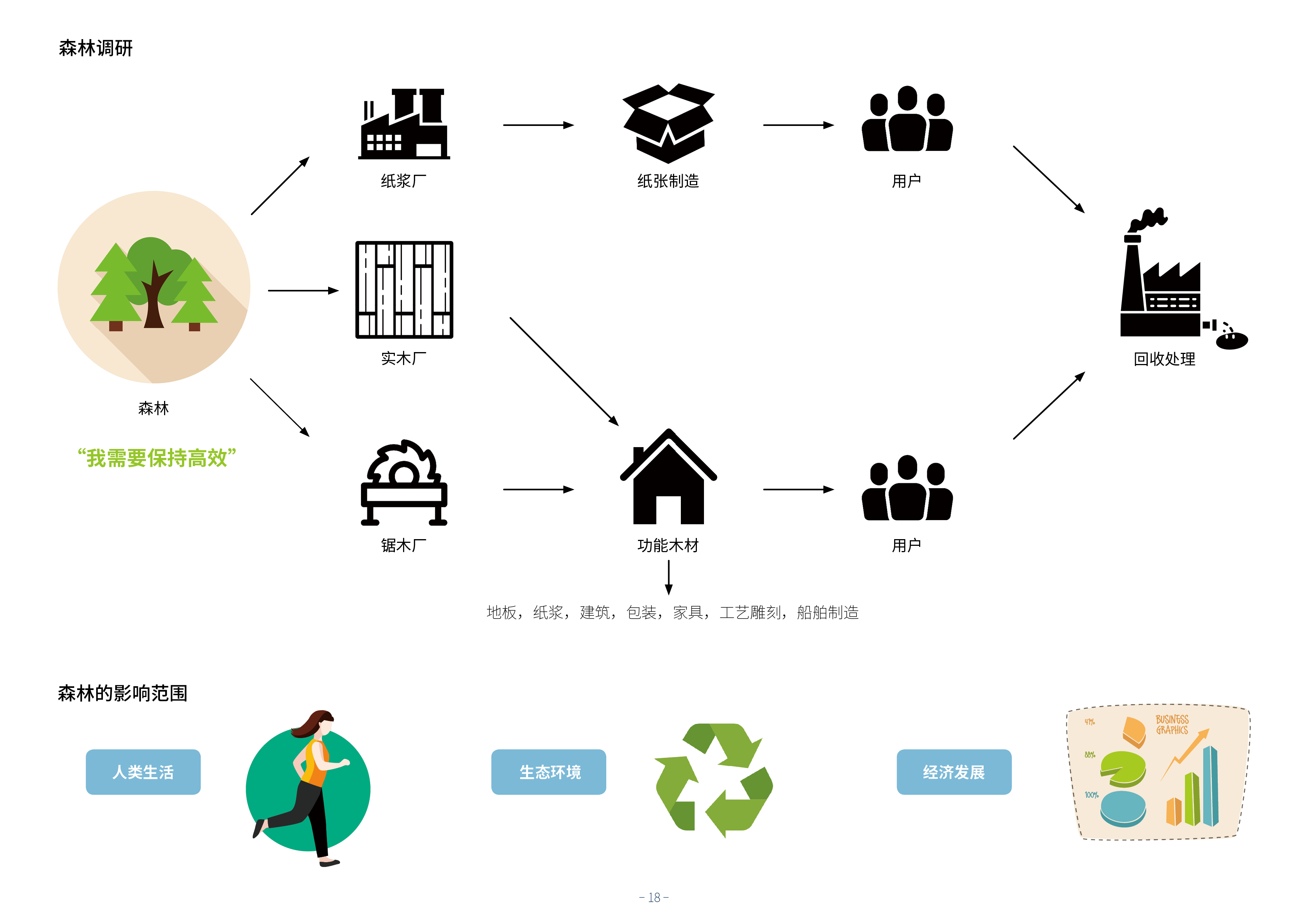 industrial design，conceptual design，Agriculture and Forestry，lumbering，UAV，