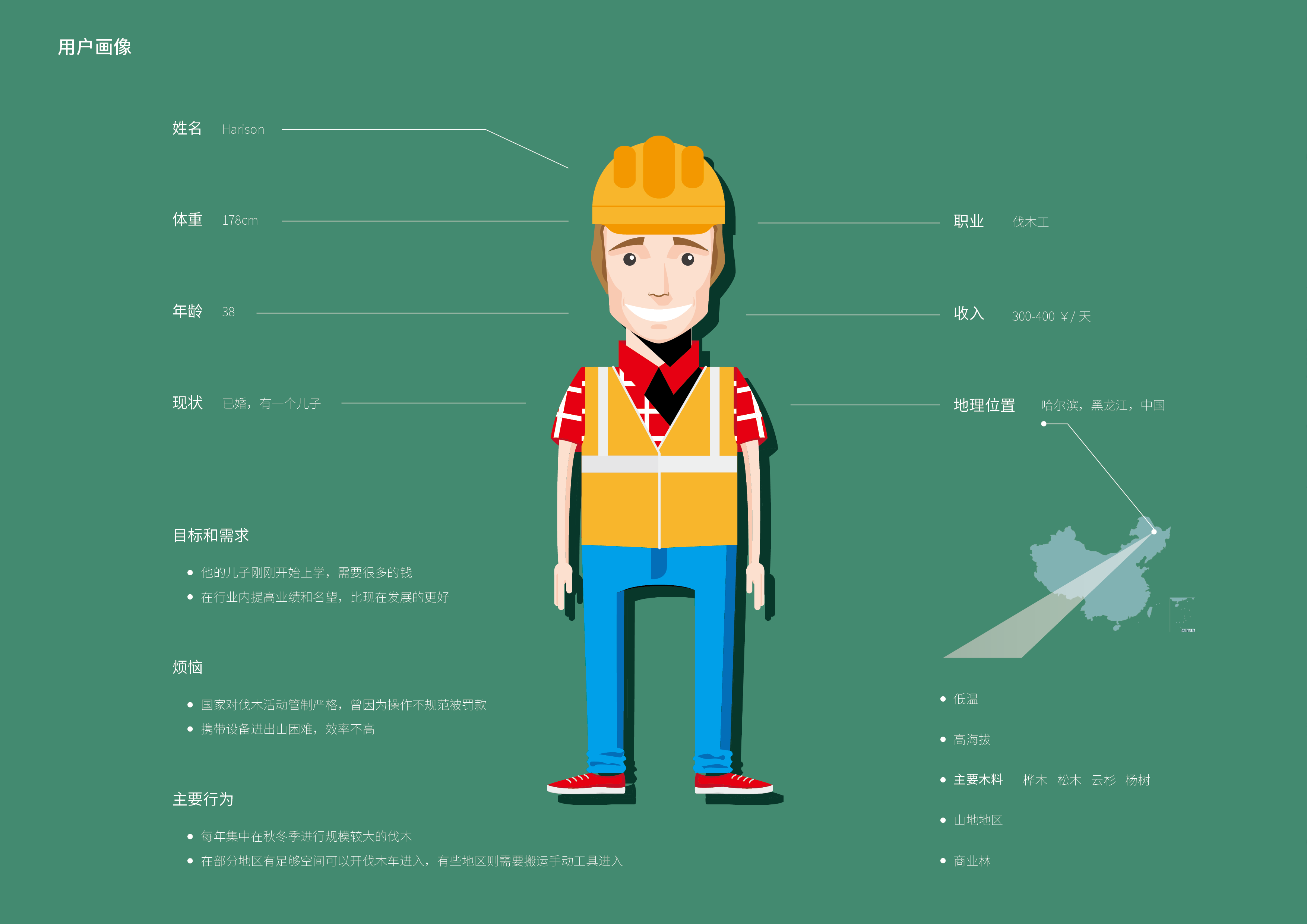 industrial design，conceptual design，Agriculture and Forestry，lumbering，UAV，
