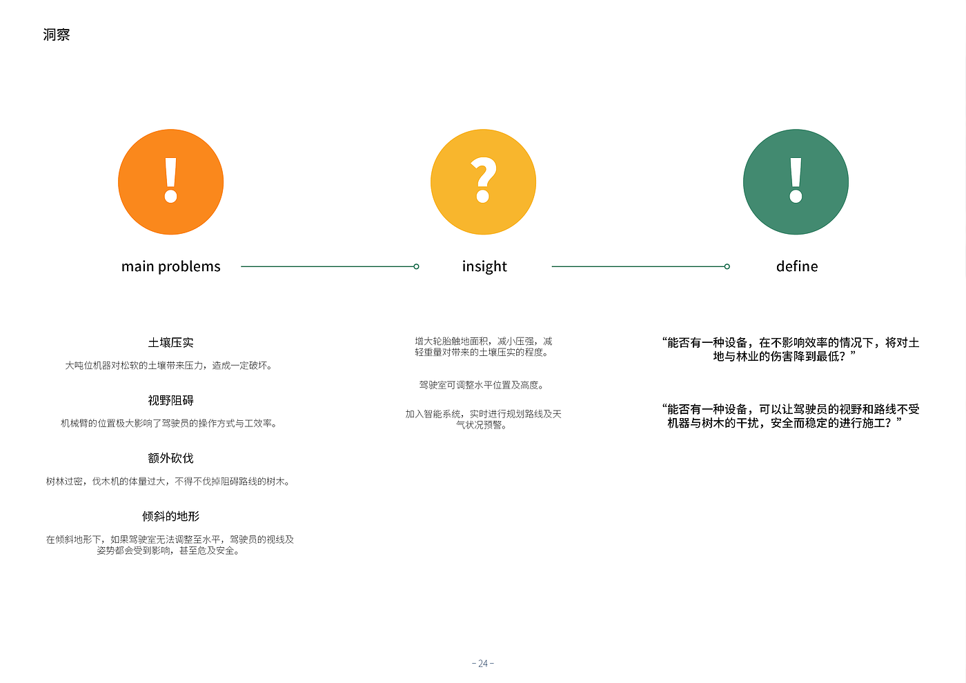 industrial design，conceptual design，Agriculture and Forestry，lumbering，UAV，