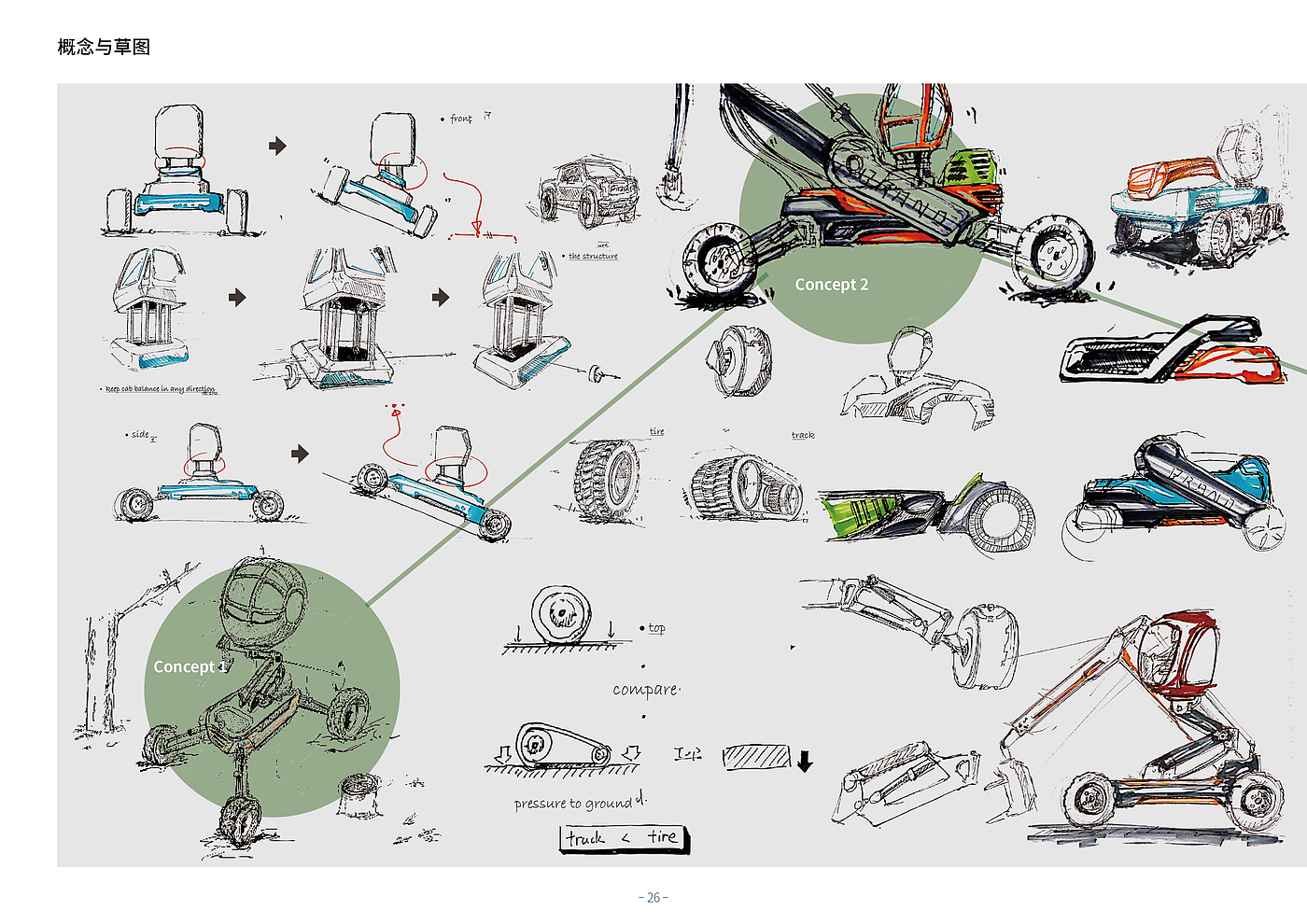 工业设计，概念设计，农林业，伐木，无人机，