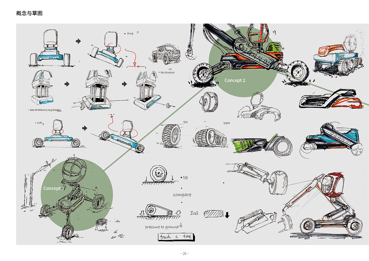 industrial design，conceptual design，Agriculture and Forestry，lumbering，UAV，