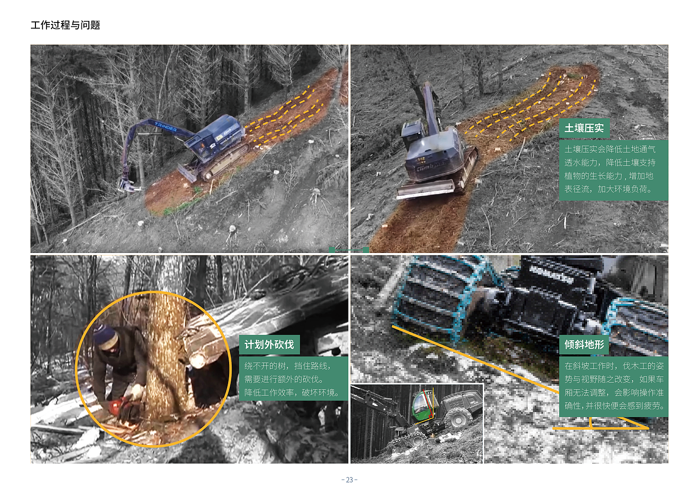 industrial design，conceptual design，Agriculture and Forestry，lumbering，UAV，