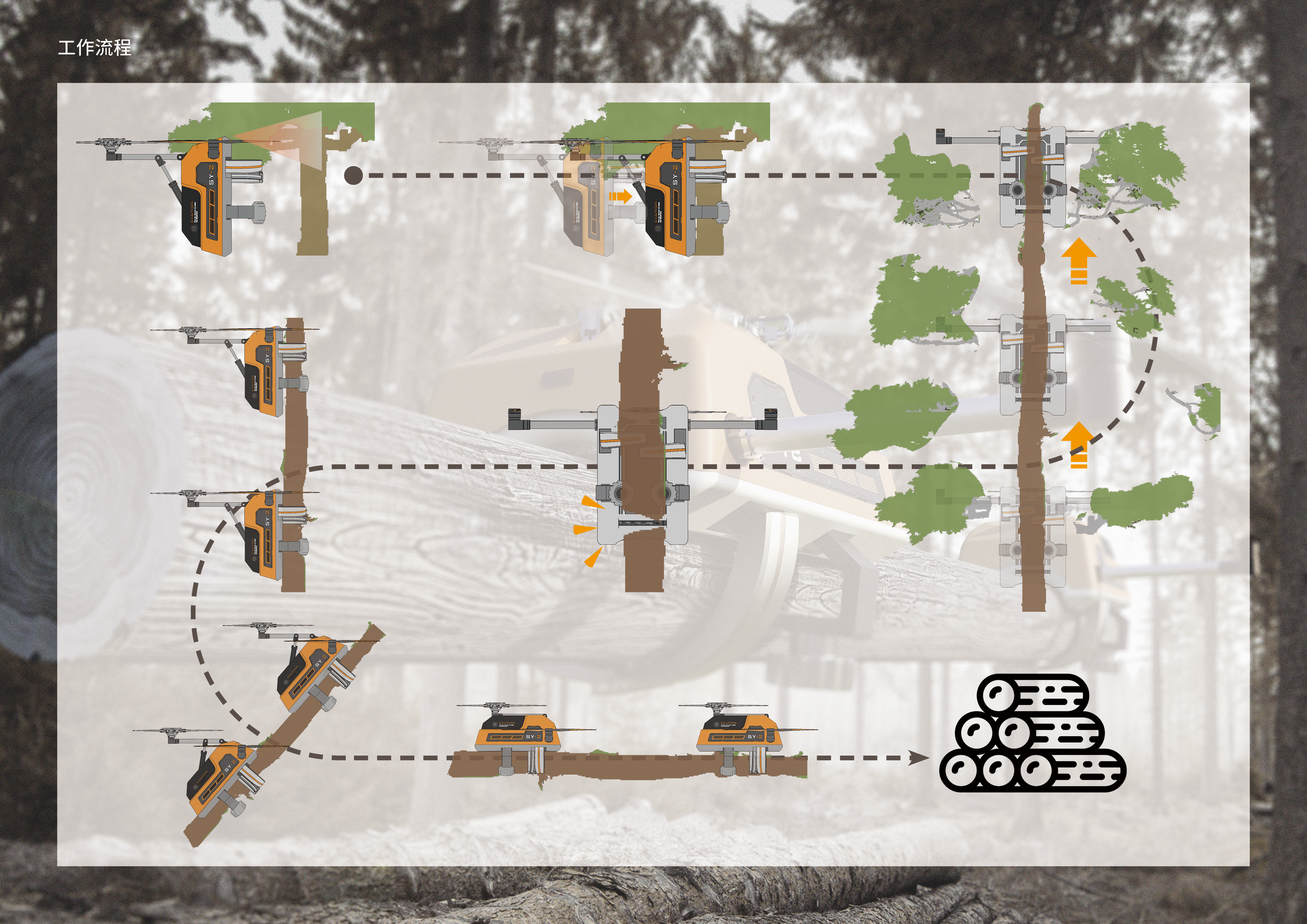 industrial design，conceptual design，Agriculture and Forestry，lumbering，UAV，