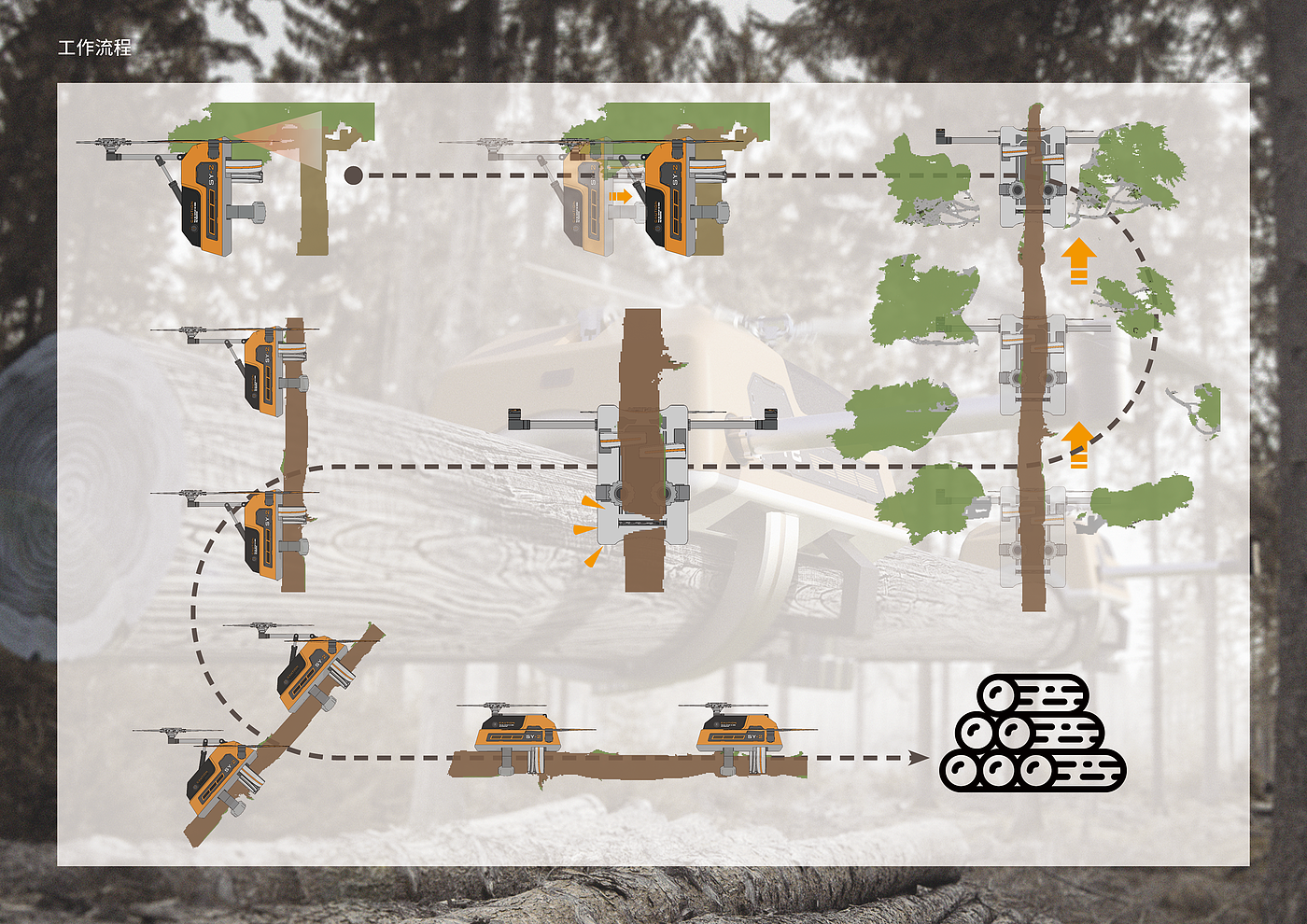 industrial design，conceptual design，Agriculture and Forestry，lumbering，UAV，