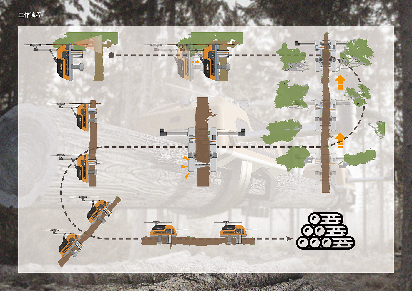 工业设计，概念设计，农林业，伐木，无人机，
