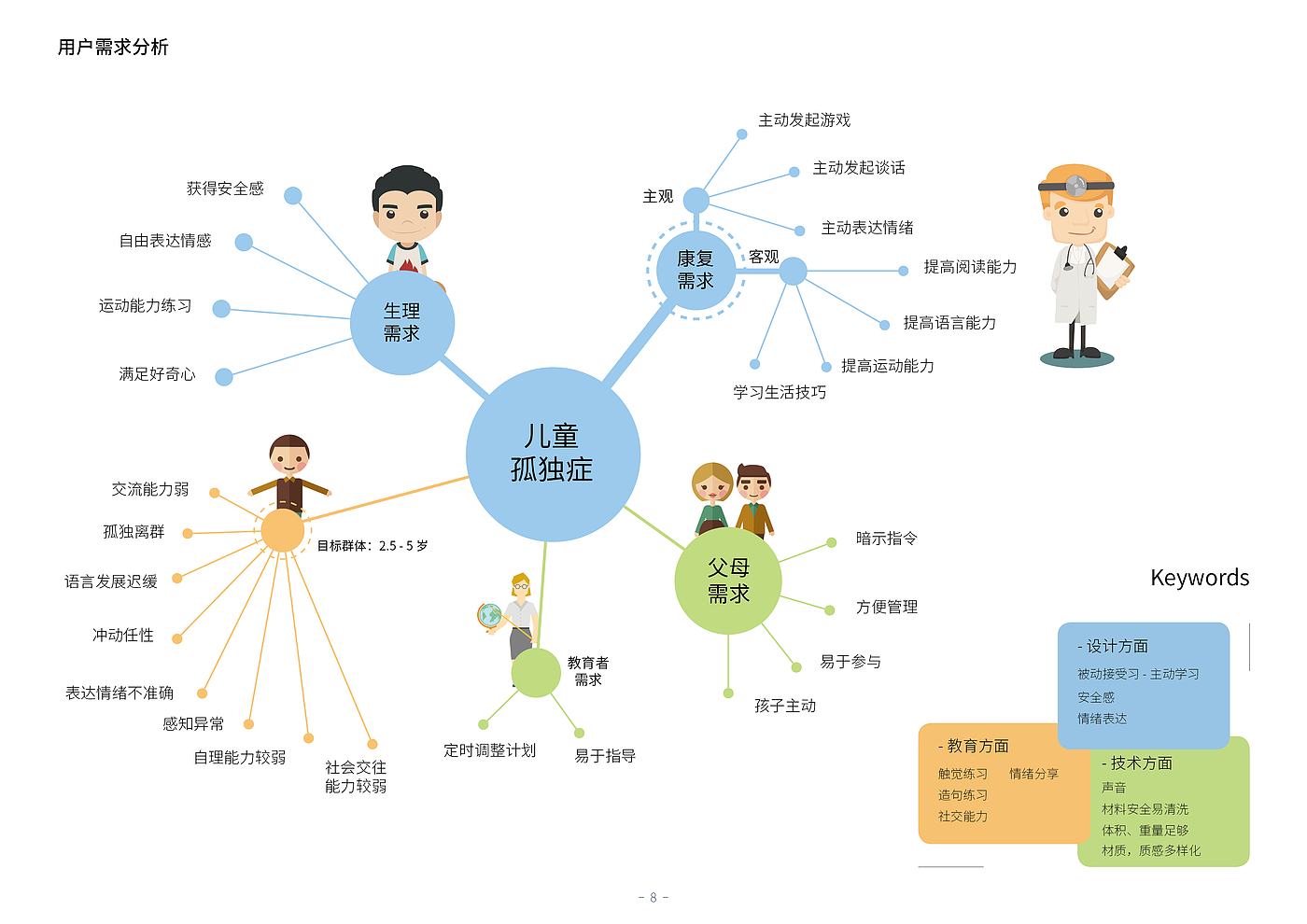 玩具设计，工业设计，母婴，