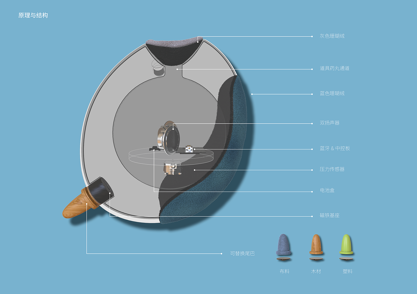 Toy design，industrial design，Mother and baby，