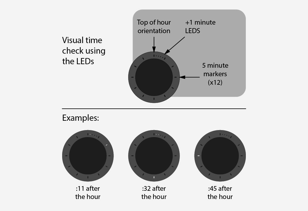 Wrist watch，Minimalism，led，Tactile dial，Vibration，