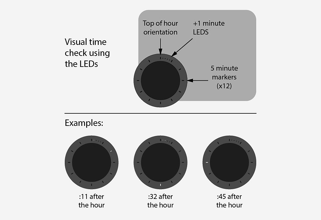 Wrist watch，Minimalism，led，Tactile dial，Vibration，