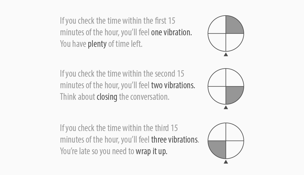 Wrist watch，Minimalism，led，Tactile dial，Vibration，