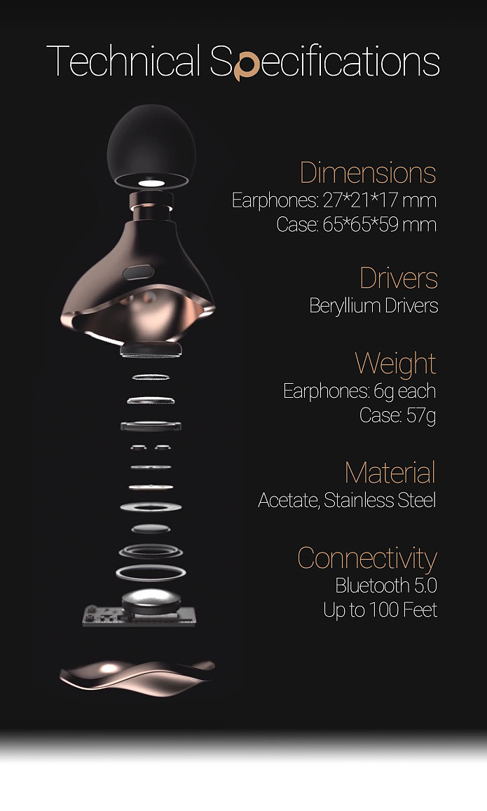 Earphone design，